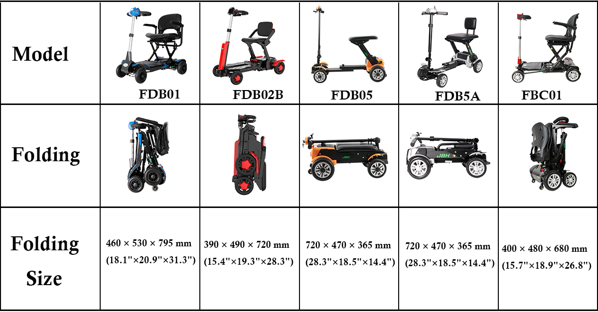 سكوتر التنقل القابل للطي