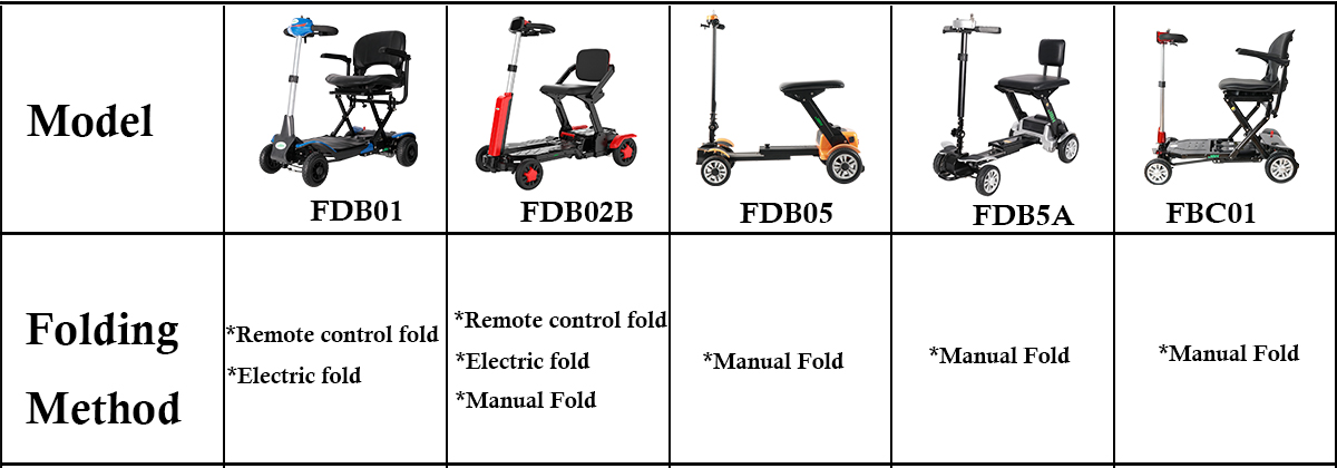 سكوتر التنقل القابل للطي