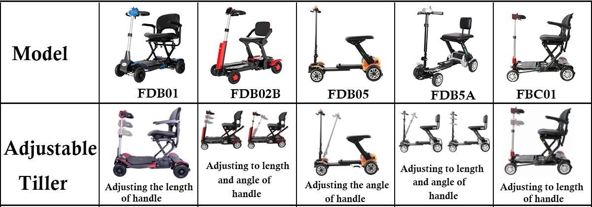 Scooter Scooter Triller