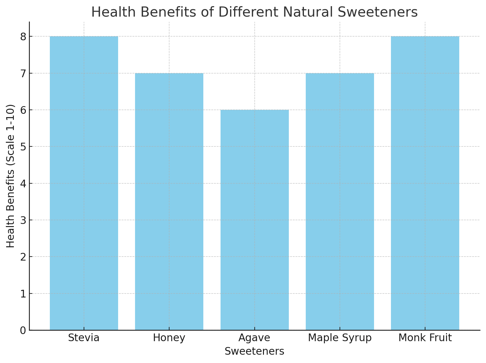 معايير الأهلية