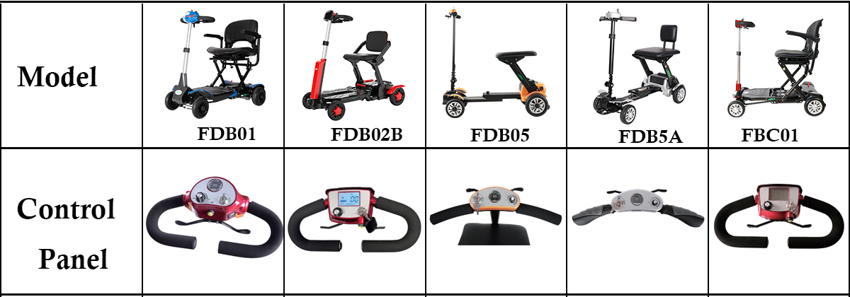 لوحة سكوتر التنقل